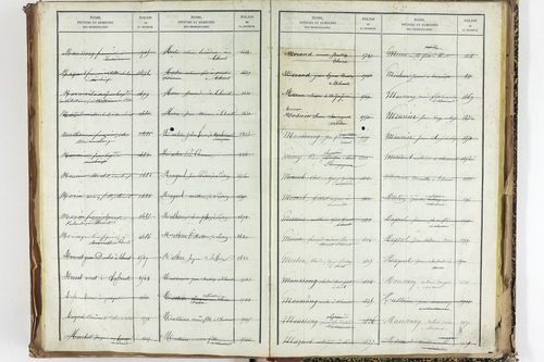 Thuret - P 10606      Folios 2257 à 2710