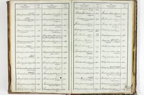Thuret - P 10606      Folios 2257 à 2710