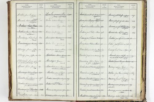 Thuret - P 10606      Folios 2257 à 2710