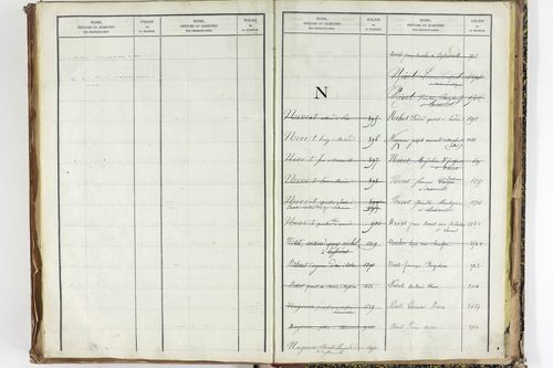Thuret - P 10606      Folios 2257 à 2710