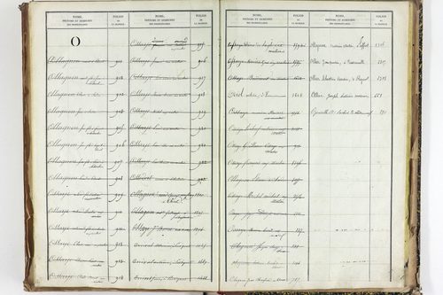 Thuret - P 10606      Folios 2257 à 2710