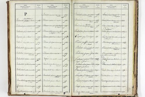 Thuret - P 10606      Folios 2257 à 2710