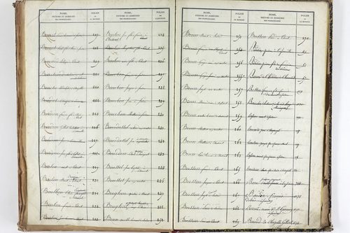 Thuret - P 10606      Folios 2257 à 2710