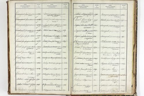 Thuret - P 10606      Folios 2257 à 2710