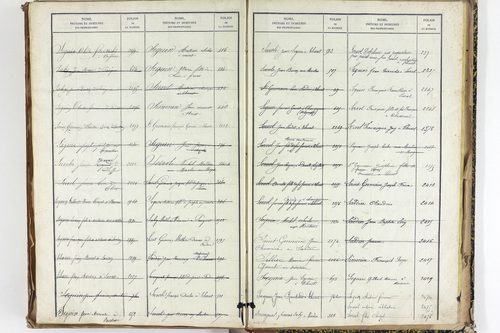 Thuret - P 10606      Folios 2257 à 2710