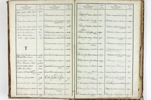 Thuret - P 10606      Folios 2257 à 2710
