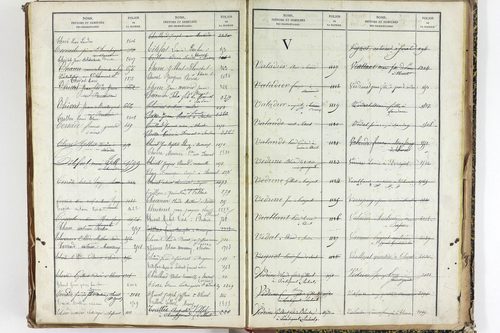 Thuret - P 10606      Folios 2257 à 2710