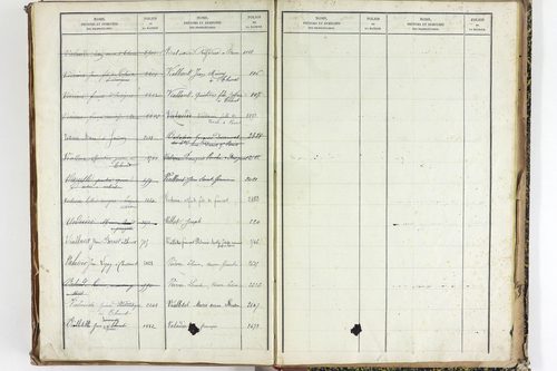 Thuret - P 10606      Folios 2257 à 2710