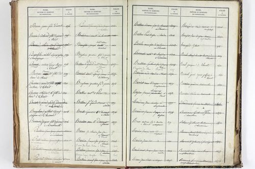 Thuret - P 10606      Folios 2257 à 2710