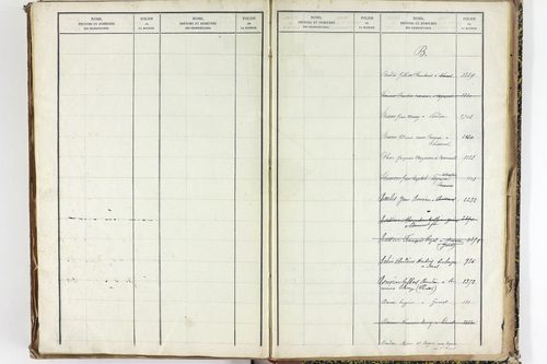 Thuret - P 10606      Folios 2257 à 2710