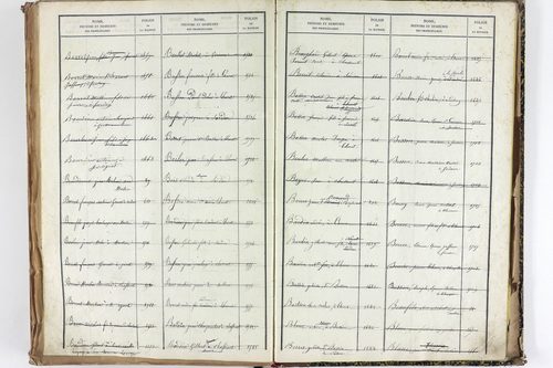 Thuret - P 10606      Folios 2257 à 2710