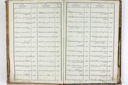Thuret - P 10606      Folios 2257 à 2710