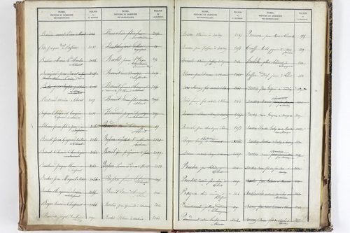 Thuret - P 10606      Folios 2257 à 2710