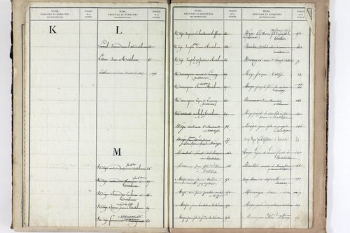 Tortebesse - P 9956      Folios 141 à 263