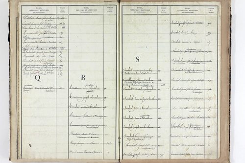 Tortebesse - P 9956      Folios 141 à 263