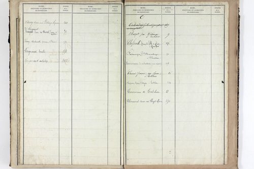 Tortebesse - P 9956      Folios 141 à 263