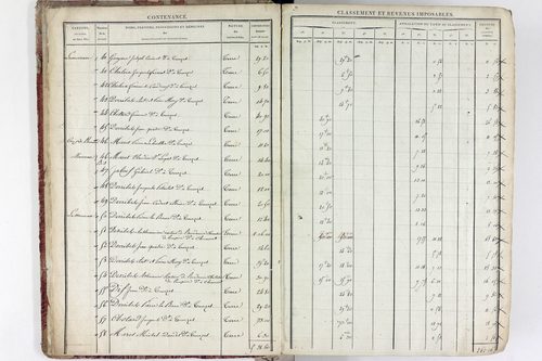 Tourzel-Ronzières - P 11334/1      Section A