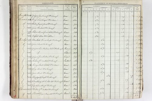 Tourzel-Ronzières - P 11334/3      Section C