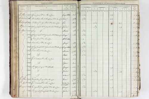 Tourzel-Ronzières - P 11334/3      Section C