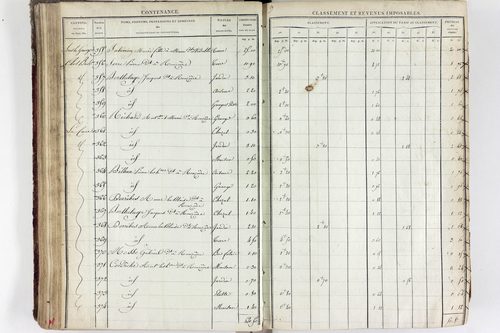 Tourzel-Ronzières - P 11334/3      Section C