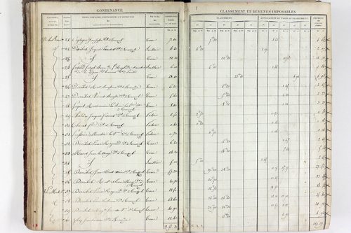 Tourzel-Ronzières - P 11334/3      Section C