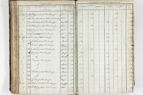 Tourzel-Ronzières - P 11334/3      Section C