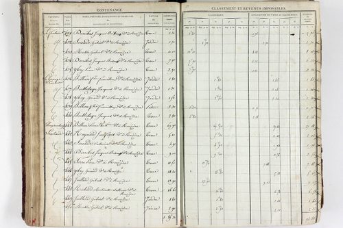 Tourzel-Ronzières - P 11334/3      Section C