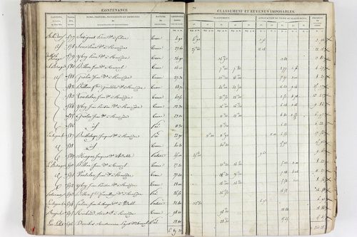 Tourzel-Ronzières - P 11334/3      Section C