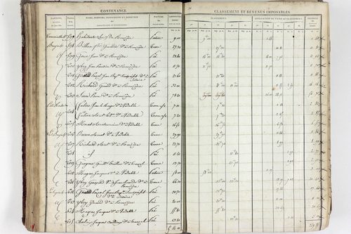 Tourzel-Ronzières - P 11334/3      Section C