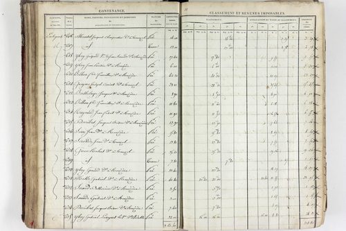 Tourzel-Ronzières - P 11334/3      Section C