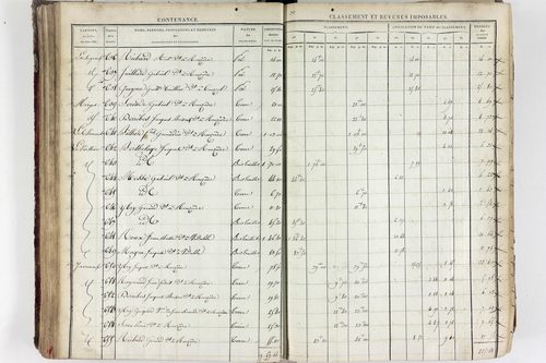 Tourzel-Ronzières - P 11334/3      Section C