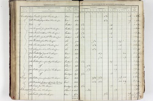 Tourzel-Ronzières - P 11334/3      Section C