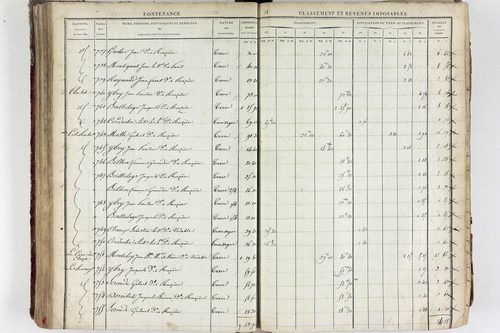 Tourzel-Ronzières - P 11334/3      Section C