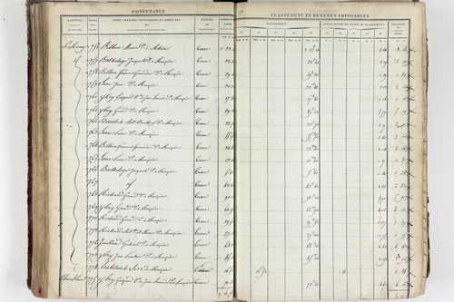 Tourzel-Ronzières - P 11334/3      Section C