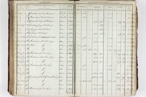 Tourzel-Ronzières - P 11334/4      Section D