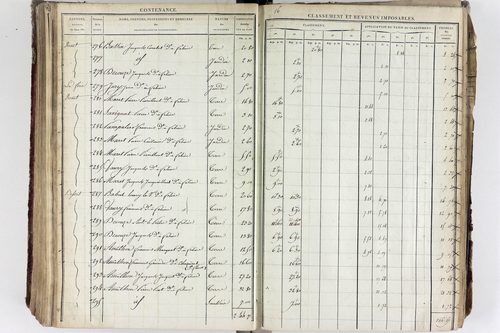 Tourzel-Ronzières - P 11334/7      Section G