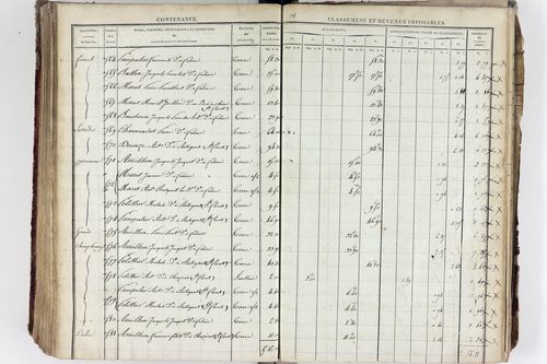 Tourzel-Ronzières - P 11334/7      Section G