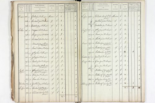Tourzel-Ronzières - P 11335/1      Section C