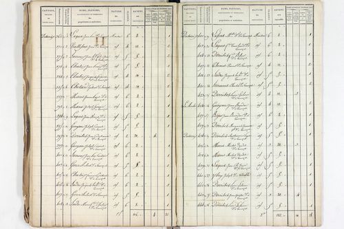 Tourzel-Ronzières - P 11335/4      Section H