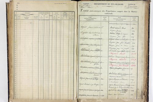 Trézioux - P 9969      Folios 1485 à 1775