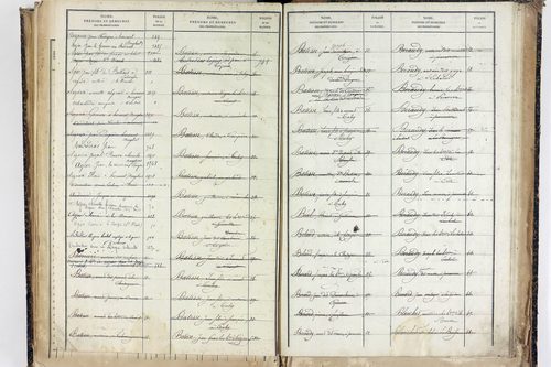 Trézioux - P 9969      Folios 1485 à 1775