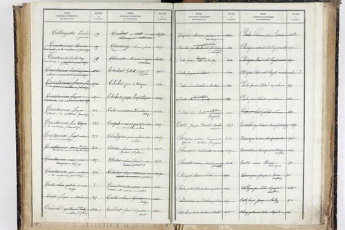 Trézioux - P 9969      Folios 1485 à 1775