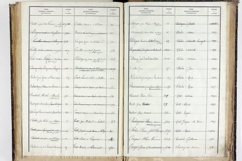 Trézioux - P 9969      Folios 1485 à 1775