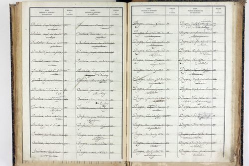 Trézioux - P 9969      Folios 1485 à 1775
