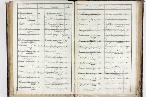 Trézioux - P 9969      Folios 1485 à 1775