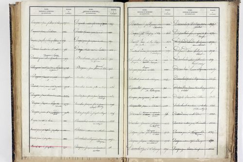Trézioux - P 9969      Folios 1485 à 1775