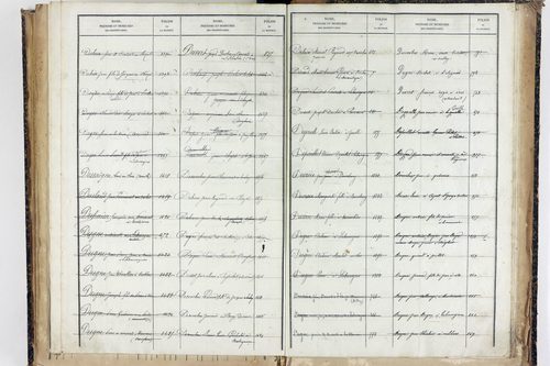Trézioux - P 9969      Folios 1485 à 1775