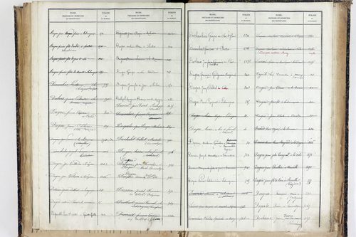 Trézioux - P 9969      Folios 1485 à 1775