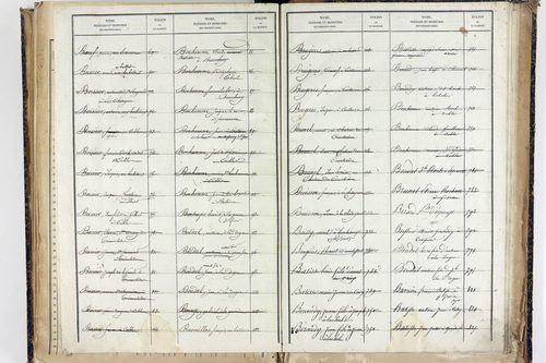 Trézioux - P 9969      Folios 1485 à 1775