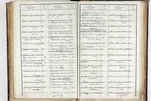 Trézioux - P 9969      Folios 1485 à 1775
